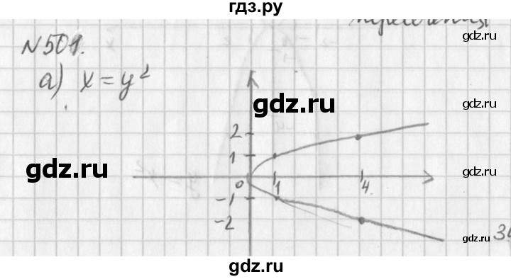 ГДЗ упражнение 501 алгебра 7 класс Дорофеев, Суворова