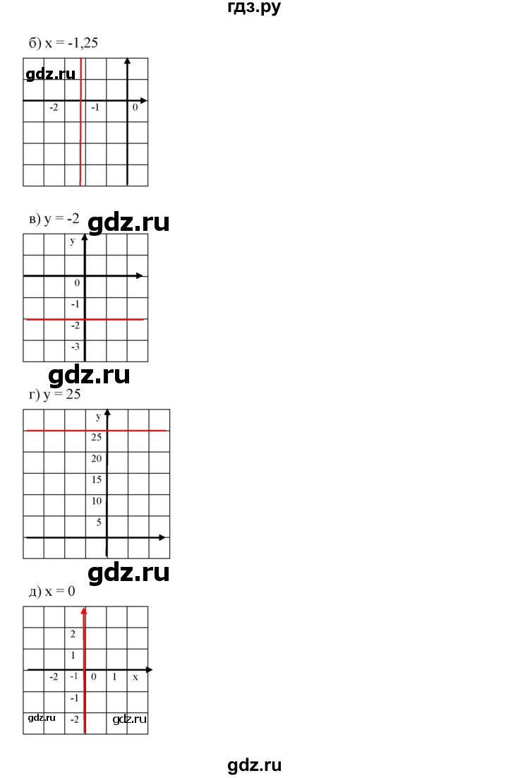 ГДЗ упражнение 462 алгебра 7 класс Дорофеев, Суворова