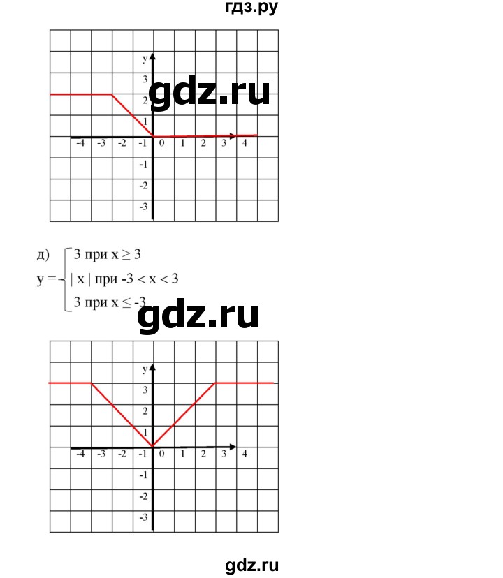 ГДЗ упражнение 494 алгебра 7 класс Дорофеев, Суворова