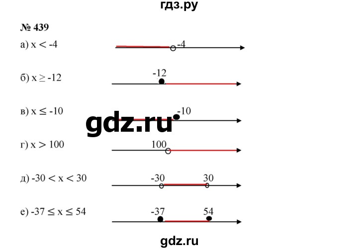 ГДЗ по алгебре 7 класс  Дорофеев   упражнение - 439, Решебник к учебнику 2020