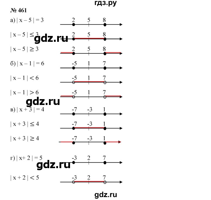 ГДЗ по алгебре 7 класс  Дорофеев   упражнение - 461, Решебник к учебнику 2020