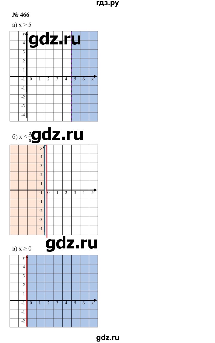 ГДЗ по алгебре 7 класс  Дорофеев   упражнение - 466, Решебник к учебнику 2020