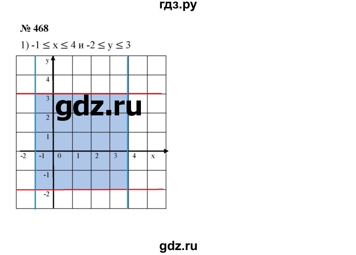 ГДЗ по алгебре 7 класс  Дорофеев   упражнение - 468, Решебник к учебнику 2020
