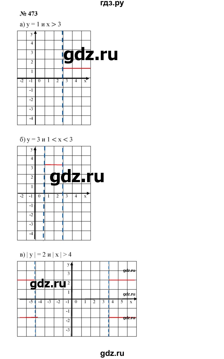 ГДЗ по алгебре 7 класс  Дорофеев   упражнение - 473, Решебник к учебнику 2020
