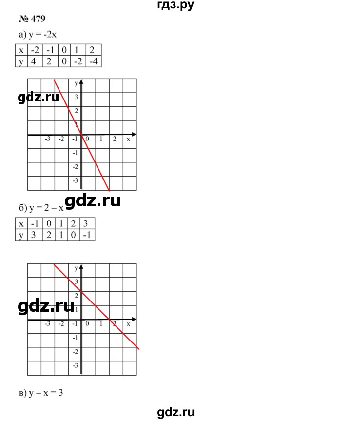 ГДЗ Упражнение 479 Алгебра 7 Класс Дорофеев, Суворова