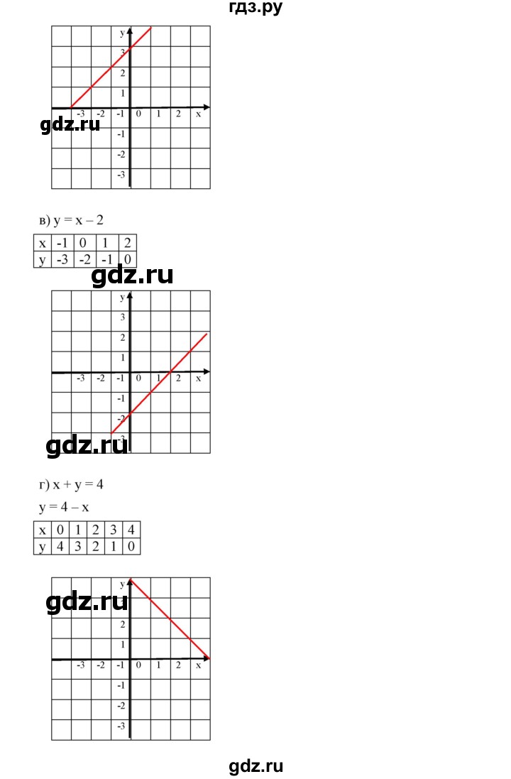 ГДЗ по алгебре 7 класс  Дорофеев   упражнение - 480, Решебник к учебнику 2020