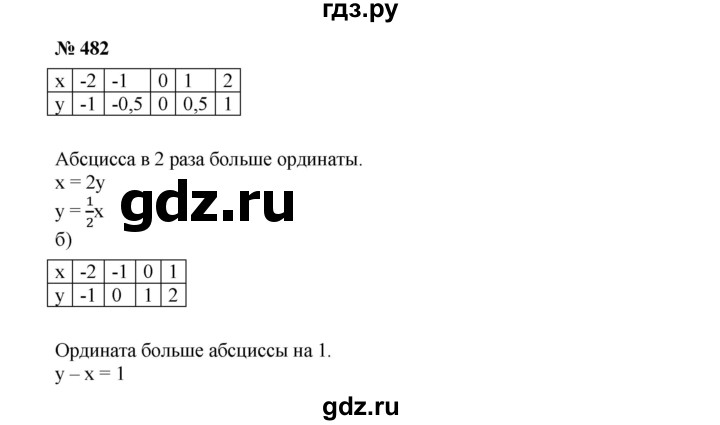 ГДЗ по алгебре 7 класс  Дорофеев   упражнение - 482, Решебник к учебнику 2020