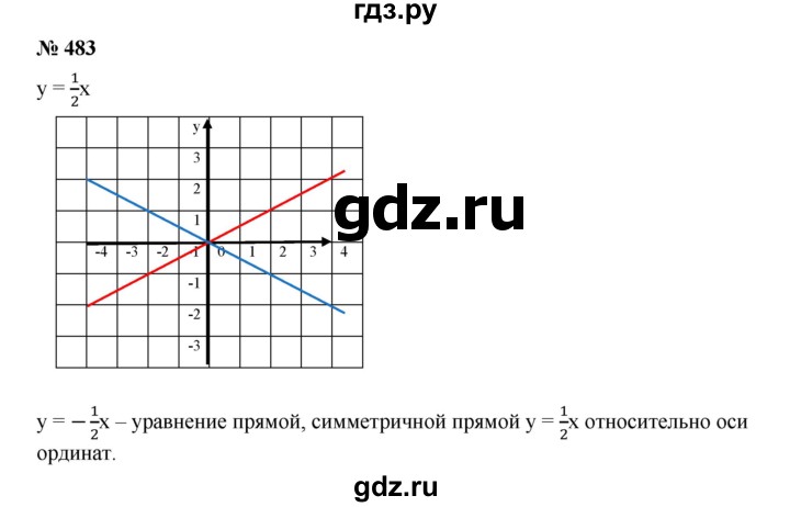 ГДЗ по алгебре 7 класс  Дорофеев   упражнение - 483, Решебник к учебнику 2020