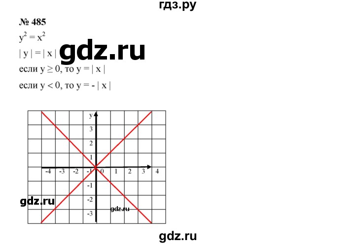 ГДЗ по алгебре 7 класс  Дорофеев   упражнение - 485, Решебник к учебнику 2020