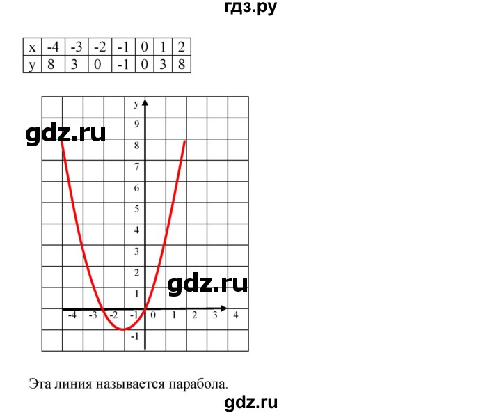 ГДЗ по алгебре 7 класс  Дорофеев   упражнение - 491, Решебник к учебнику 2020