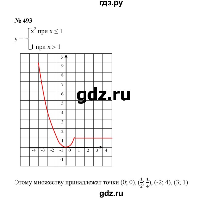 ГДЗ по алгебре 7 класс  Дорофеев   упражнение - 493, Решебник к учебнику 2020