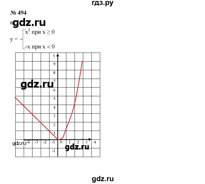 ГДЗ по алгебре 7 класс  Дорофеев   упражнение - 494, Решебник к учебнику 2020