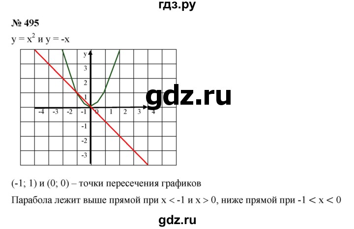 ГДЗ по алгебре 7 класс  Дорофеев   упражнение - 495, Решебник к учебнику 2020