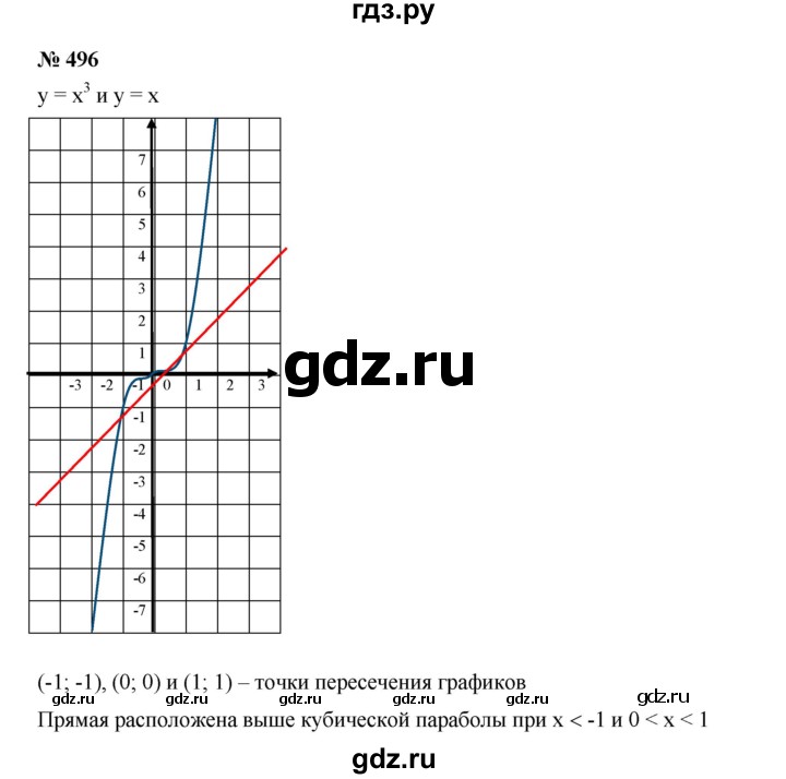 ГДЗ по алгебре 7 класс  Дорофеев   упражнение - 496, Решебник к учебнику 2020