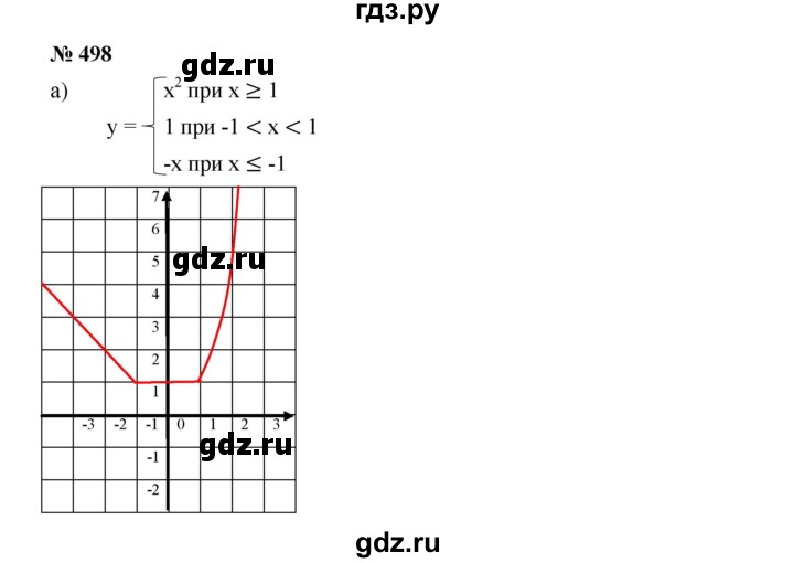 ГДЗ по алгебре 7 класс  Дорофеев   упражнение - 498, Решебник к учебнику 2020