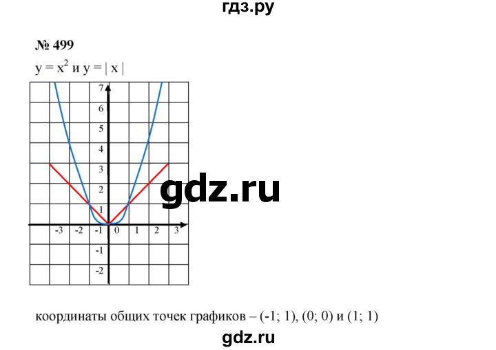 ГДЗ по алгебре 7 класс  Дорофеев   упражнение - 499, Решебник к учебнику 2020