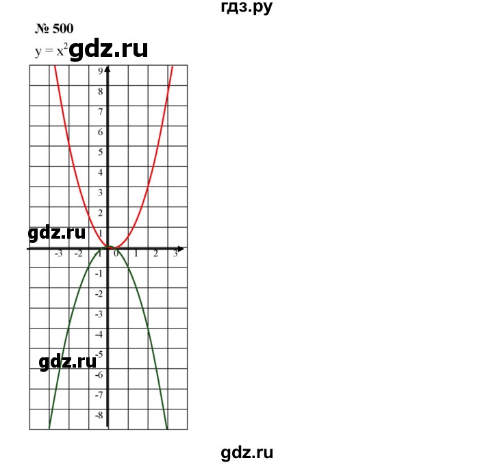 ГДЗ по алгебре 7 класс  Дорофеев   упражнение - 500, Решебник к учебнику 2020