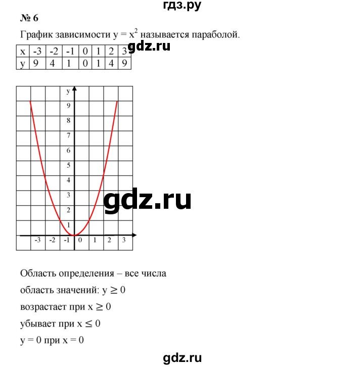 ГДЗ по алгебре 7 класс  Дорофеев   это надо знать / страница 160 - 6, Решебник к учебнику 2020
