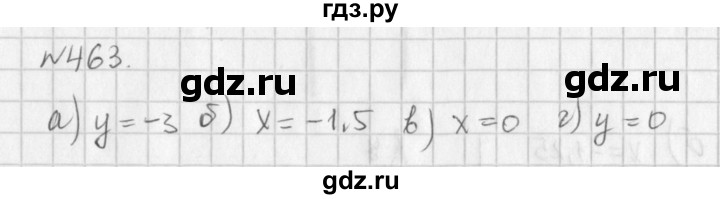 ГДЗ по алгебре 7 класс  Дорофеев   упражнение - 463, Решебник к учебнику 2016