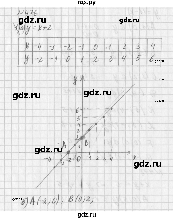 ГДЗ по алгебре 7 класс  Дорофеев   упражнение - 476, Решебник к учебнику 2016
