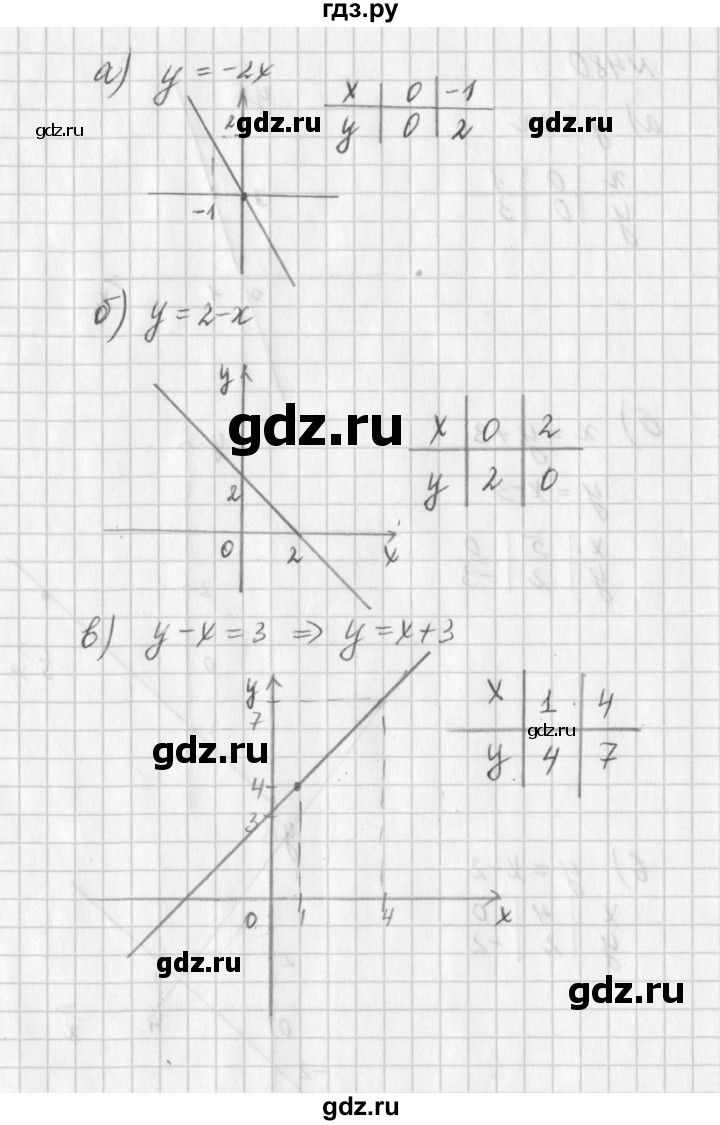ГДЗ по алгебре 7 класс  Дорофеев   упражнение - 479, Решебник к учебнику 2016
