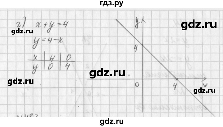 ГДЗ по алгебре 7 класс  Дорофеев   упражнение - 480, Решебник к учебнику 2016