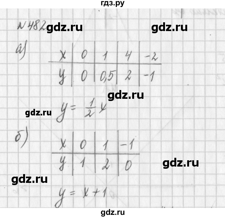 ГДЗ по алгебре 7 класс  Дорофеев   упражнение - 482, Решебник к учебнику 2016