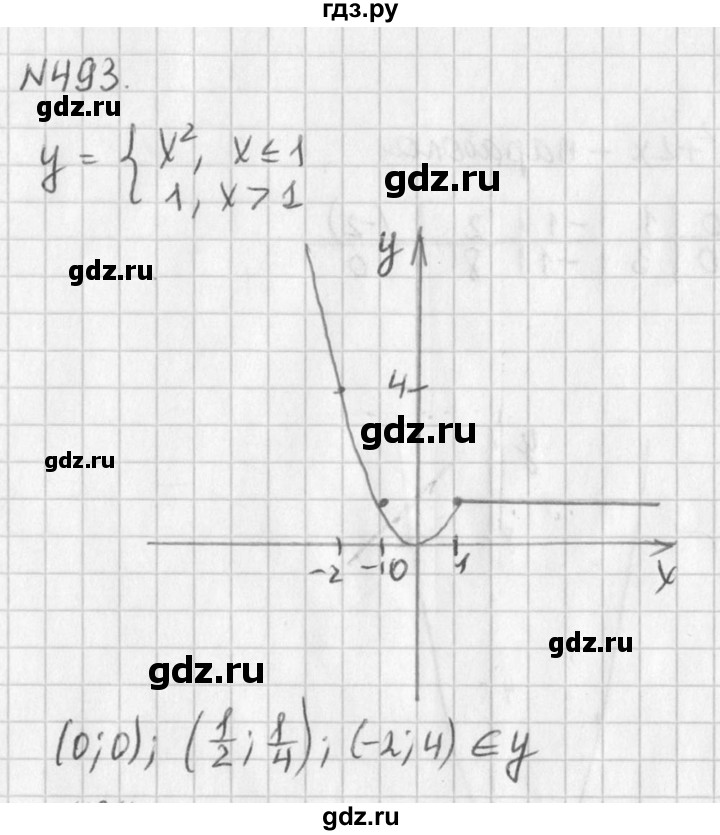 ГДЗ по алгебре 7 класс  Дорофеев   упражнение - 493, Решебник к учебнику 2016