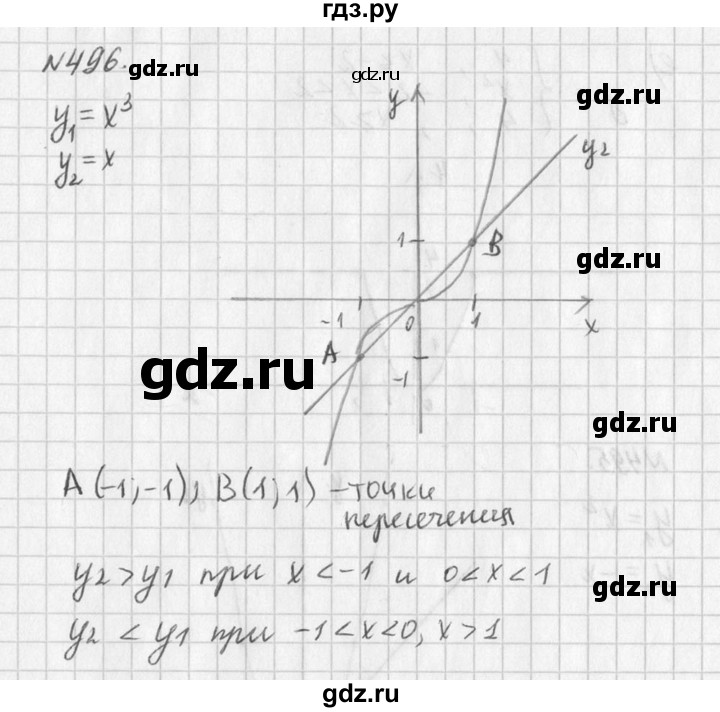 ГДЗ по алгебре 7 класс  Дорофеев   упражнение - 496, Решебник к учебнику 2016