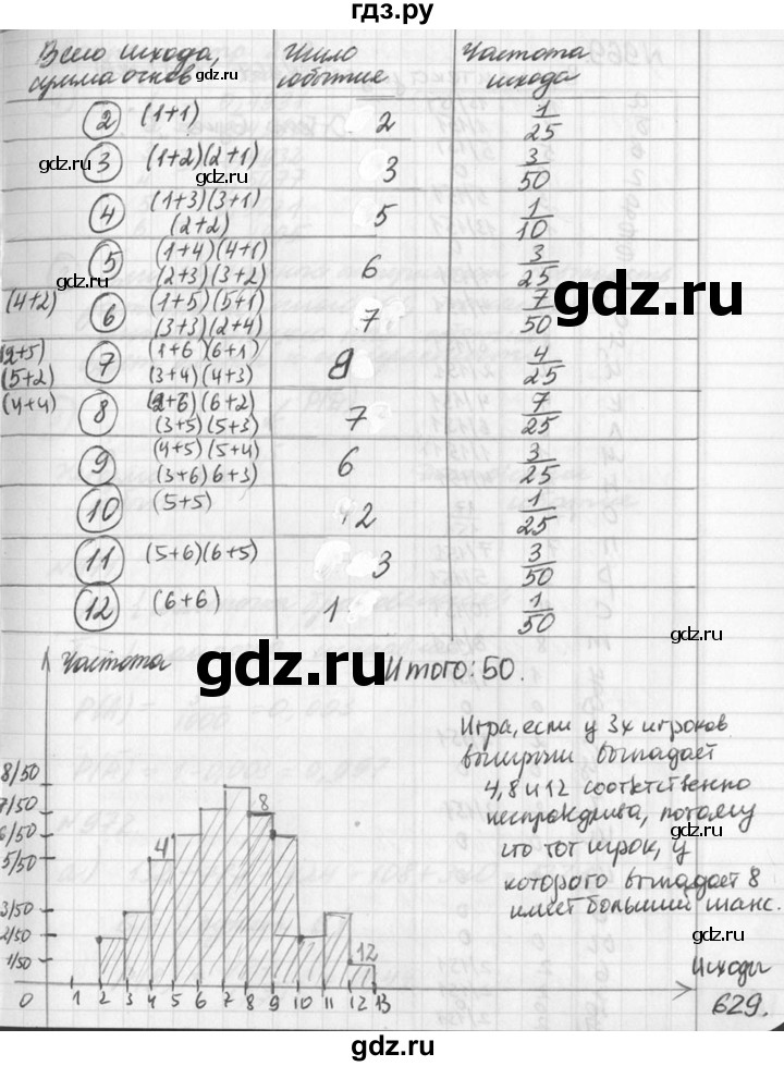 ГДЗ по алгебре 7 класс  Дорофеев   упражнение - 968, Решебник к учебнику 2016