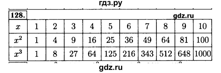 ГДЗ по математике 5 класс  Бунимович задачник  часть 1 / номер - 128, Решебник №2