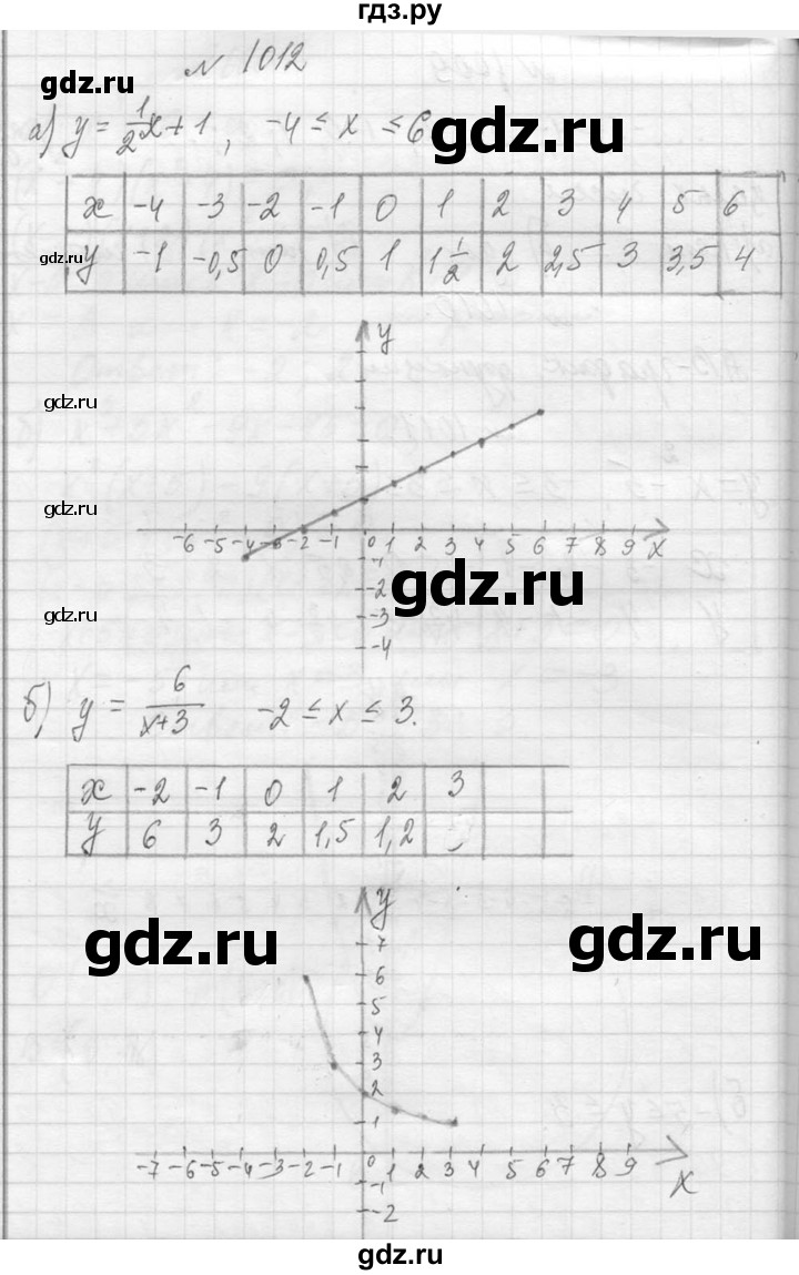 ГДЗ по алгебре 7 класс  Макарычев  Углубленный уровень упражнение - 1012, Решебник к учебнику 2013