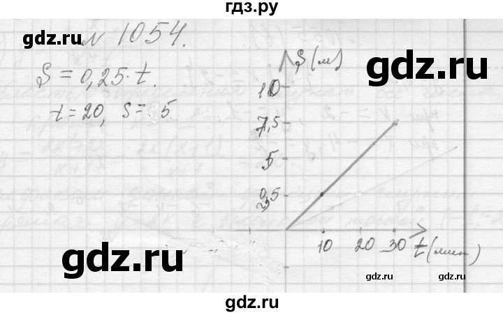 ГДЗ по алгебре 7 класс  Макарычев  Углубленный уровень упражнение - 1054, Решебник к учебнику 2013