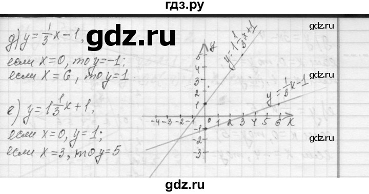 ГДЗ по алгебре 7 класс  Макарычев  Углубленный уровень упражнение - 1065, Решебник к учебнику 2013