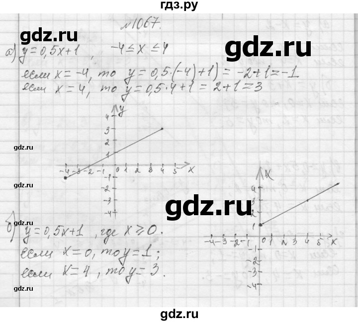 ГДЗ по алгебре 7 класс  Макарычев  Углубленный уровень упражнение - 1067, Решебник к учебнику 2013