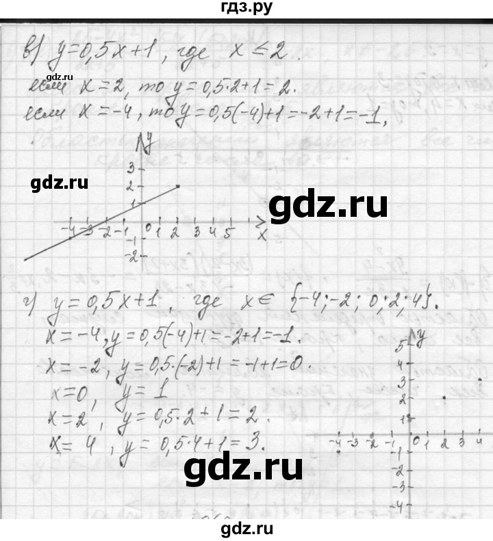 ГДЗ по алгебре 7 класс  Макарычев  Углубленный уровень упражнение - 1067, Решебник к учебнику 2013