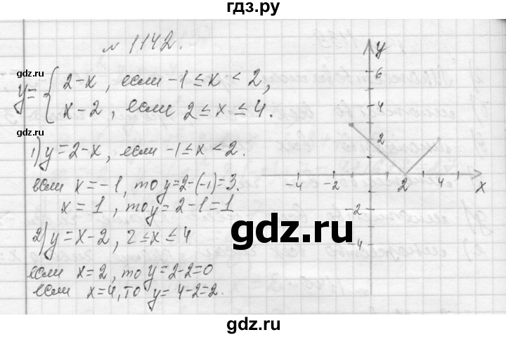 ГДЗ по алгебре 7 класс  Макарычев  Углубленный уровень упражнение - 1142, Решебник к учебнику 2013