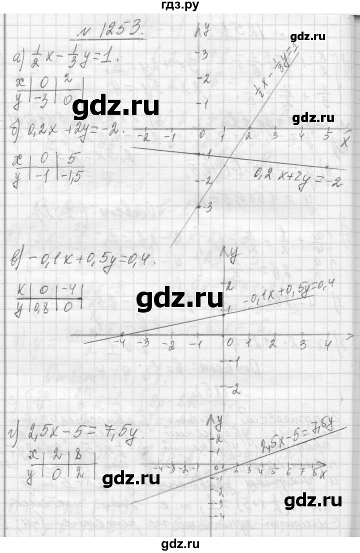 ГДЗ по алгебре 7 класс  Макарычев  Углубленный уровень упражнение - 1253, Решебник к учебнику 2013