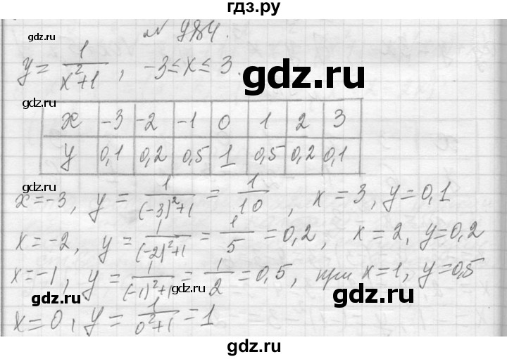 ГДЗ по алгебре 7 класс  Макарычев  Углубленный уровень упражнение - 984, Решебник к учебнику 2013