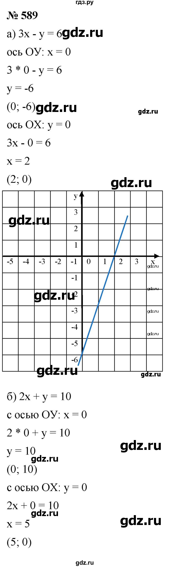 ГДЗ упражнение 589 алгебра 8 класс Дорофеев, Суворова
