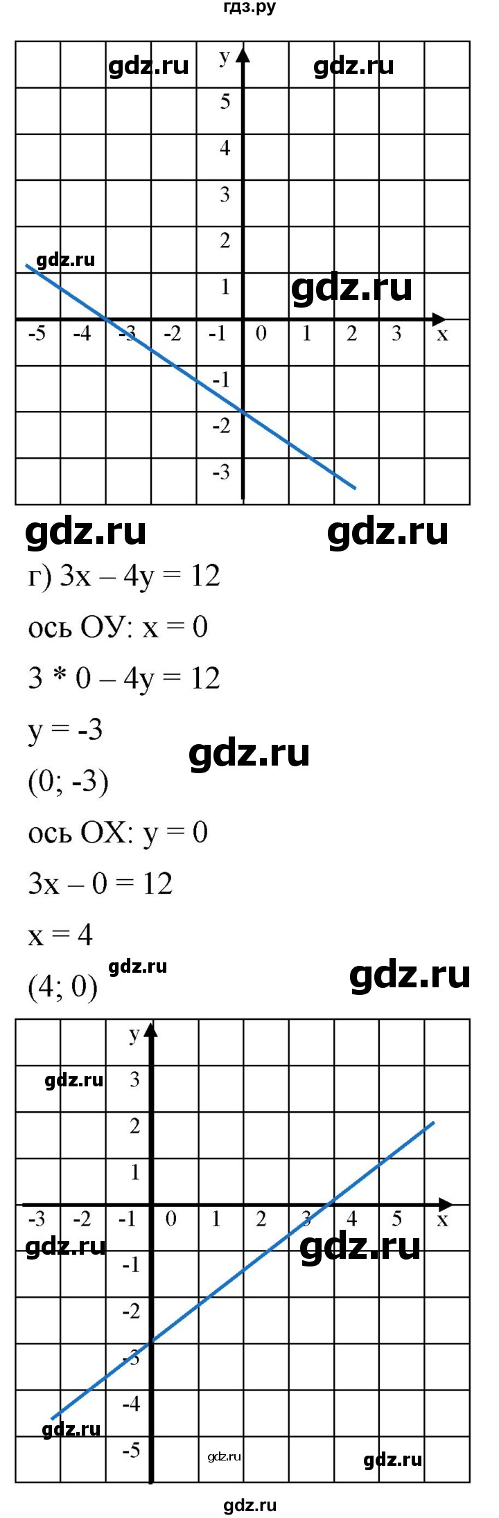 ГДЗ упражнение 589 алгебра 8 класс Дорофеев, Суворова