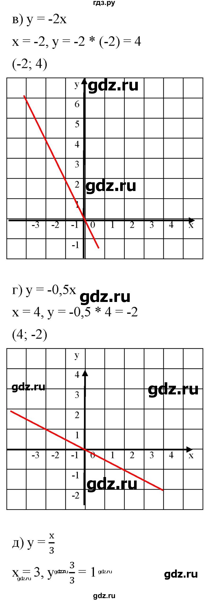 ГДЗ упражнение 609 алгебра 8 класс Дорофеев, Суворова