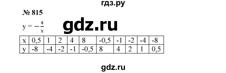 ГДЗ упражнение 815 алгебра 8 класс Дорофеев, Суворова
