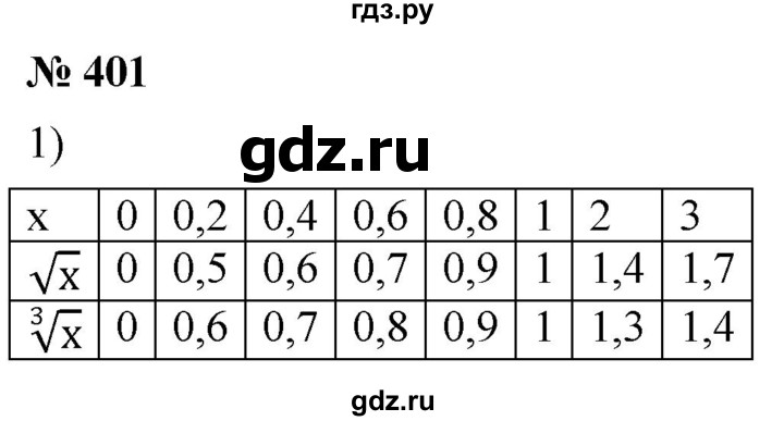 ГДЗ упражнение 401 алгебра 8 класс Дорофеев, Суворова