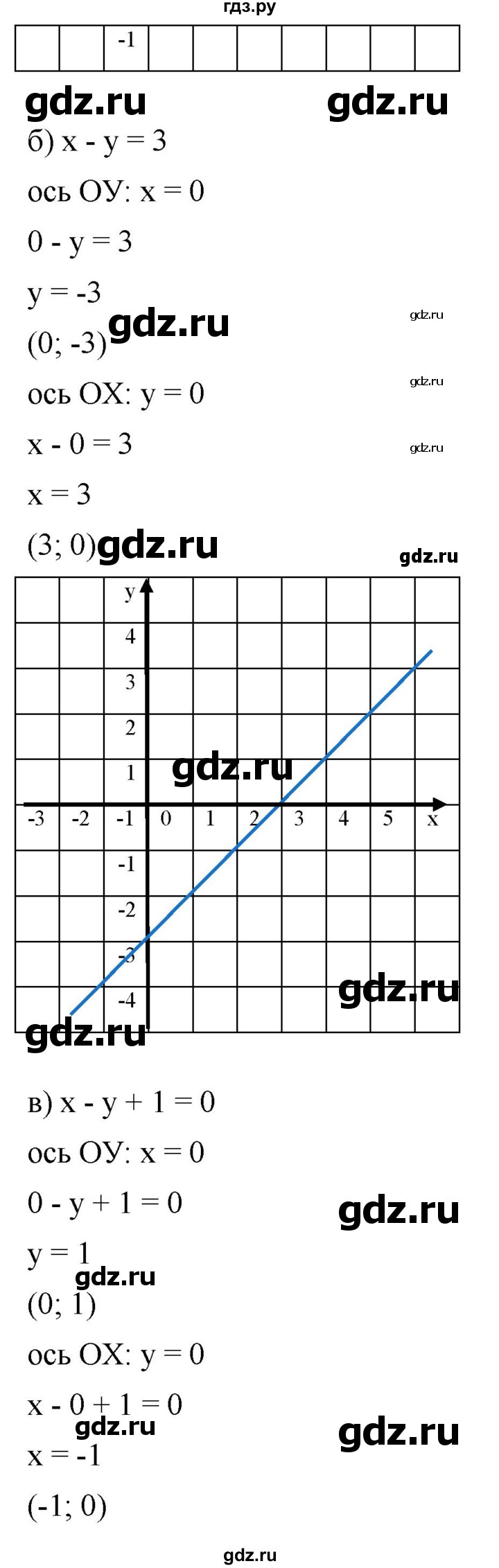 ГДЗ упражнение 588 алгебра 8 класс Дорофеев, Суворова