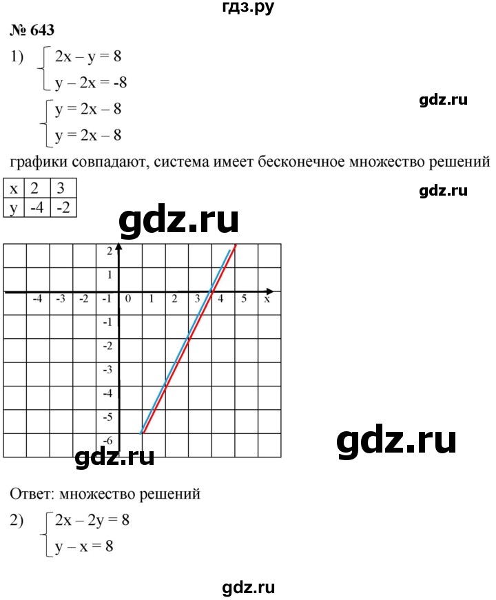 ГДЗ упражнение 643 алгебра 8 класс Дорофеев, Суворова