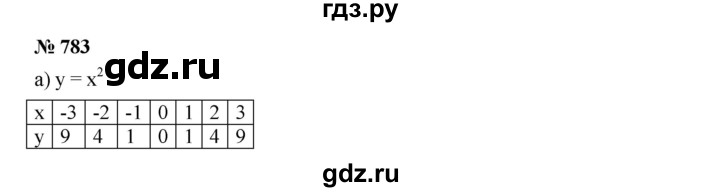 ГДЗ упражнение 783 алгебра 8 класс Дорофеев, Суворова