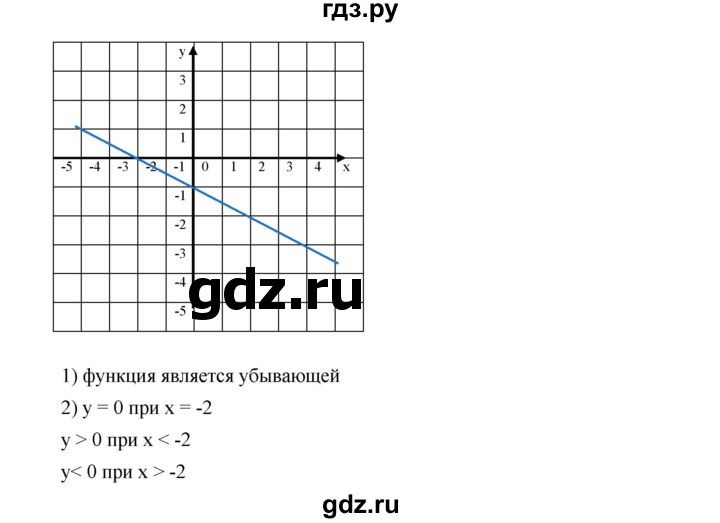 ГДЗ упражнение 794 алгебра 8 класс Дорофеев, Суворова