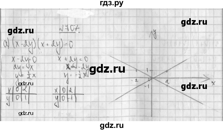 ГДЗ упражнение 707 алгебра 8 класс Дорофеев, Суворова