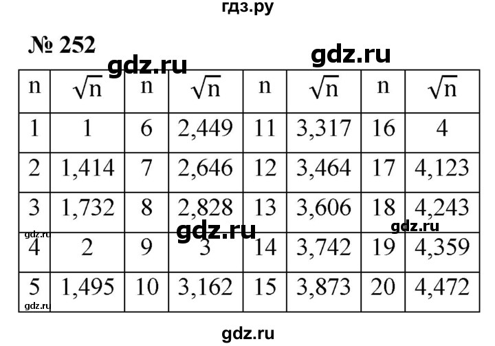 ГДЗ по алгебре 8 класс  Дорофеев   упражнение - 252, Решебник №1 к учебнику 2019